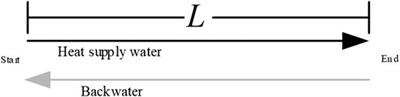 A Novel Methodology for Electric-Thermal Mixed Power Flow Simulation and Transmission Loss Analysis in Multi-Energy Micro-Grids